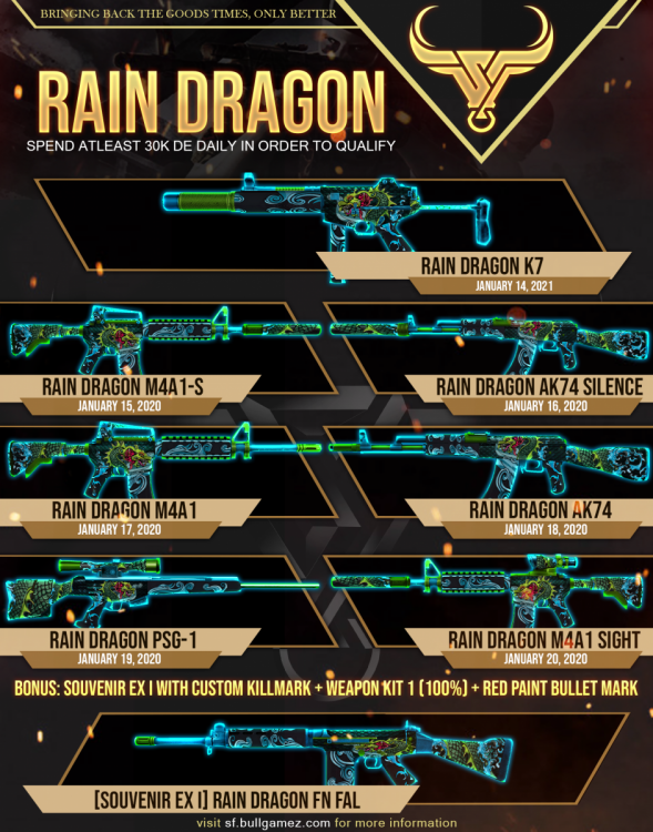30K DE Spending.png