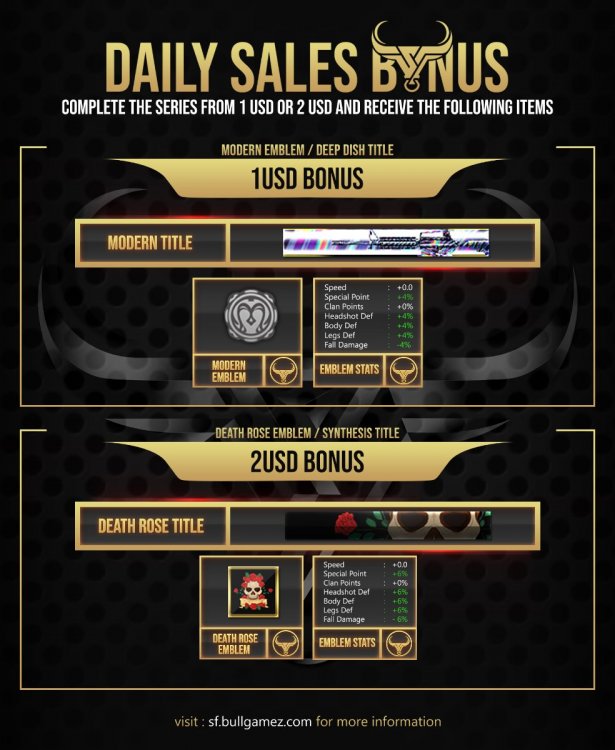 BONUS - Daily Sales.jpg