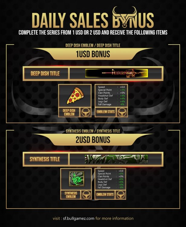 BONUS - Daily Sales.jpg