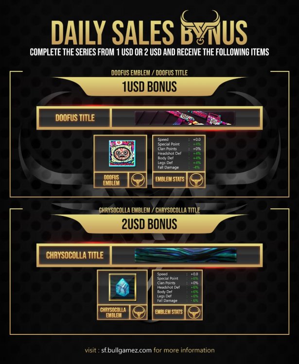 BONUS - Daily Sales.jpg