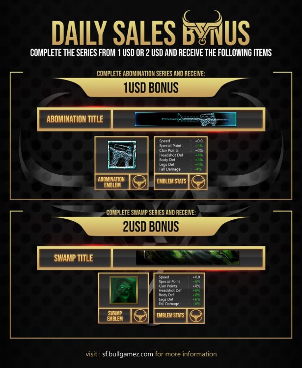 BONUS - Daily Sales.jpg