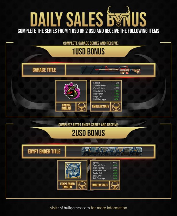 BONUS - Daily Sales.jpg