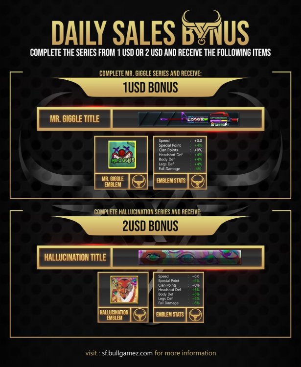 BONUS - Daily Sales.jpg