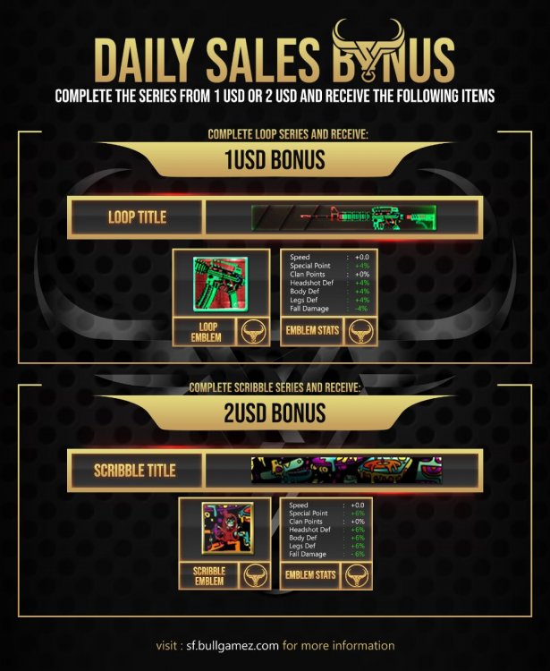 BONUS - Daily Sales.jpg