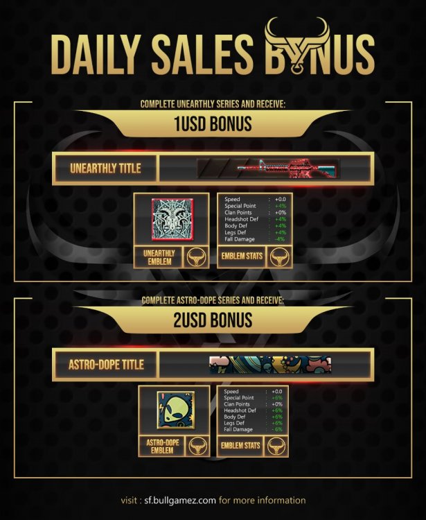 BONUS - Daily Sales.jpg
