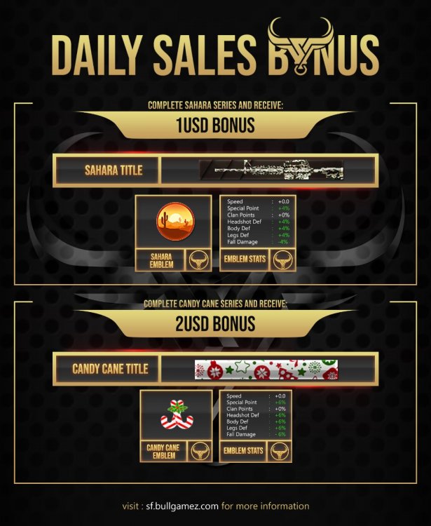 BONUS - Daily Sales.jpg