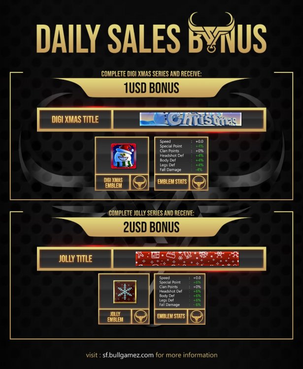 BONUS - Daily Sales.jpg