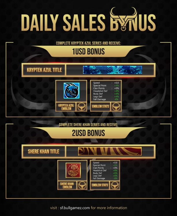 BONUS - Daily Sales.jpg