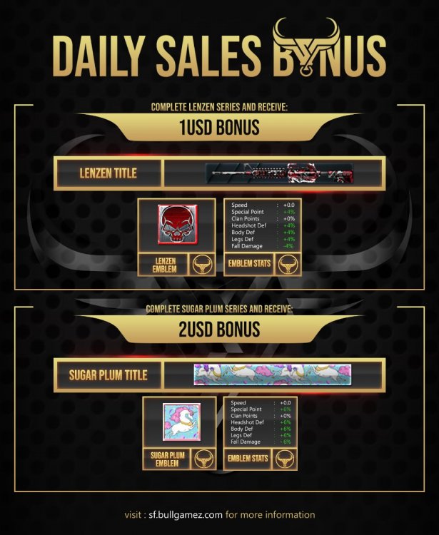 BONUS - Daily Sales.jpg