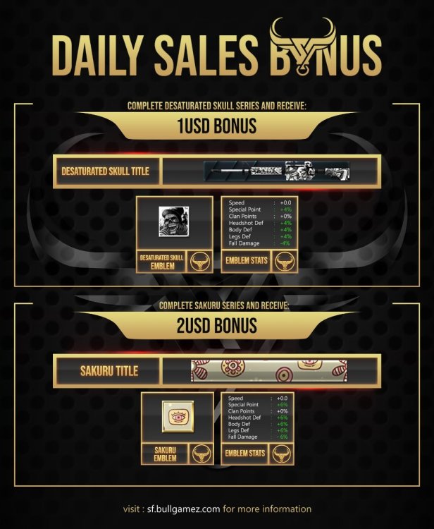 BONUS - Daily Sales.jpg