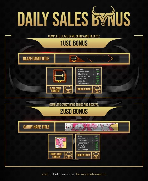BONUS - Daily Sales.jpg