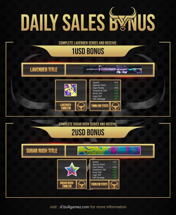 BONUS - Daily Sales.jpg
