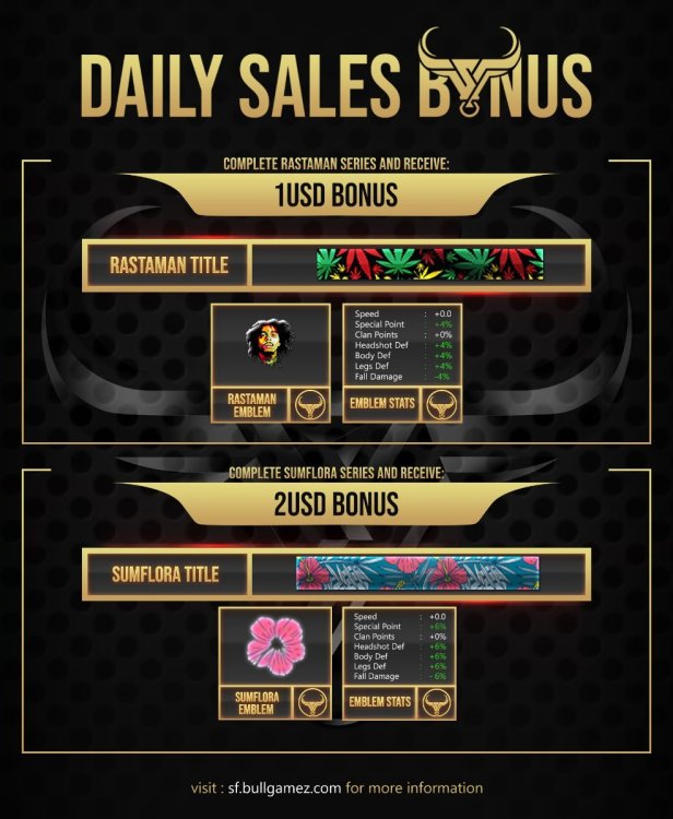 BONUS - Daily Sales.jpg