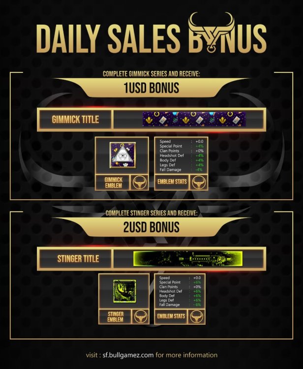 BONUS - Daily Sales.jpg