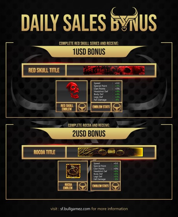 BONUS - Daily Sales.jpg