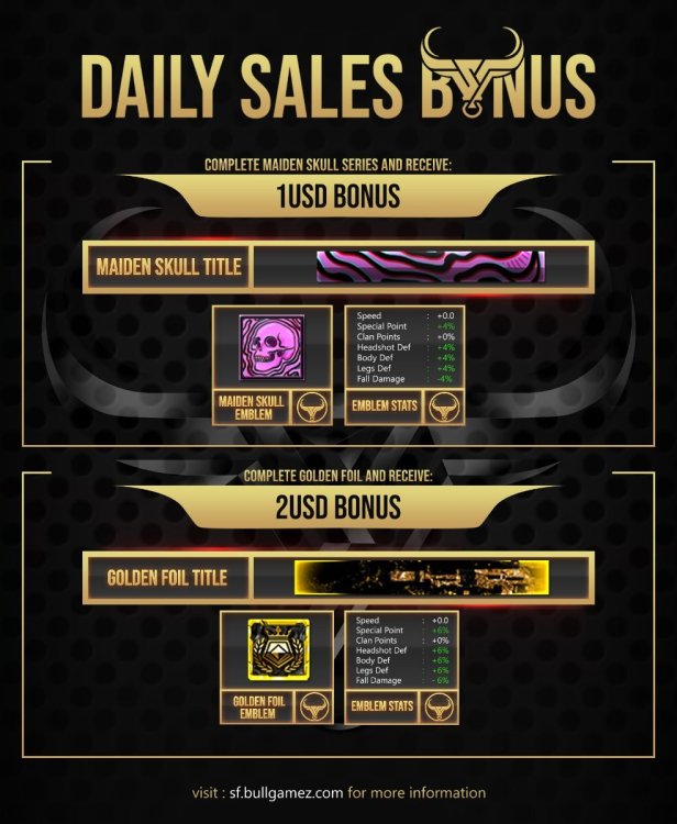 BONUS - Daily Sales.jpg