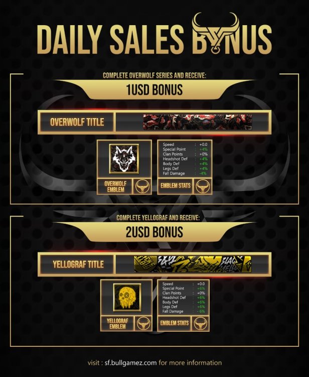 BONUS - Daily Sales.jpg