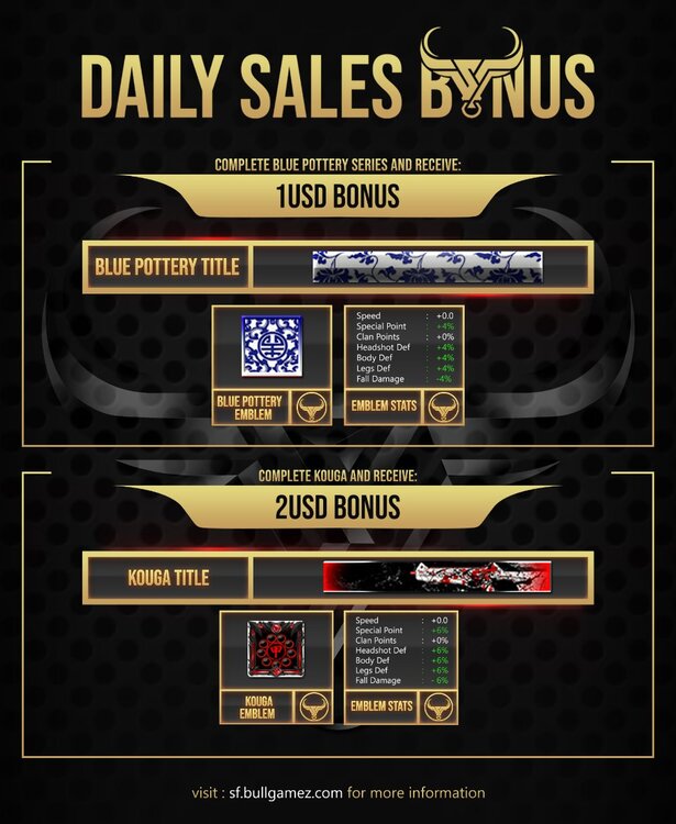 BONUS - Daily Sales.jpg
