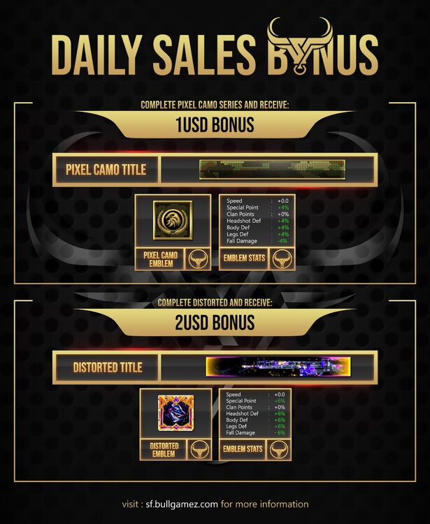 BONUS - Daily Sales.jpg