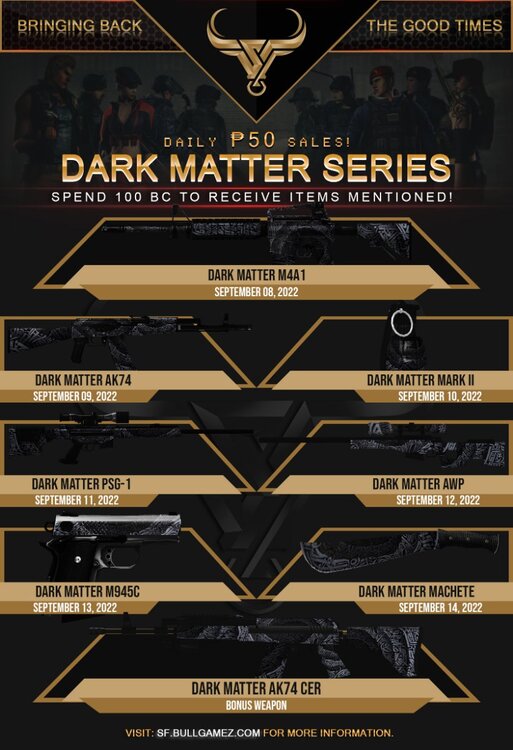 1USD - Daily Sales.jpg