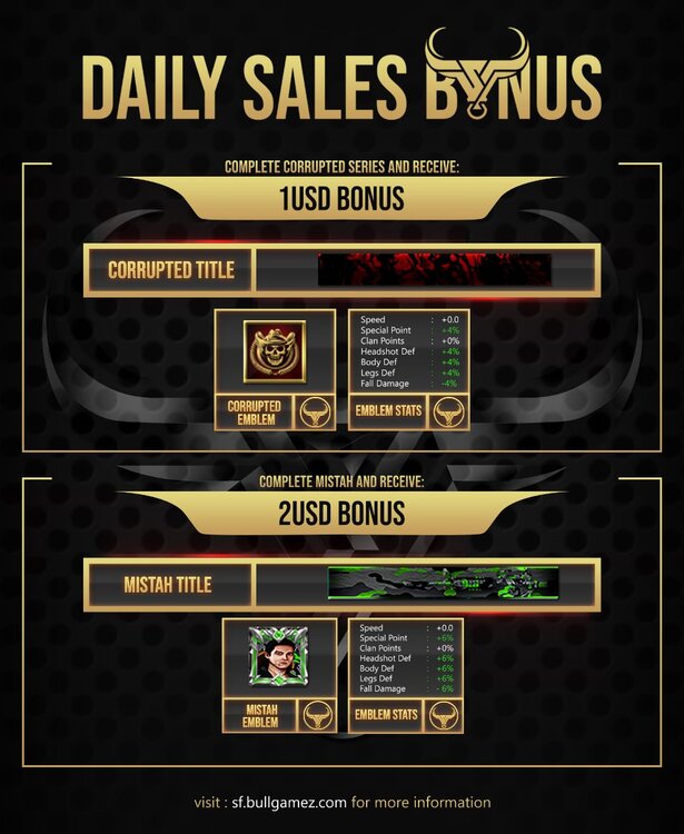 BONUS - Daily Sales.jpg